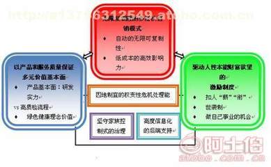 張家口直銷軟件開發區塊鏈比特幣開發 Java技術、價格分析及供應商選擇