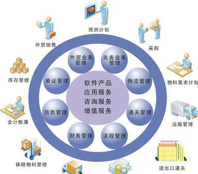 中山企業最頭疼的管理問題，企億軟件來幫您 天思T8工廠專業管理軟件