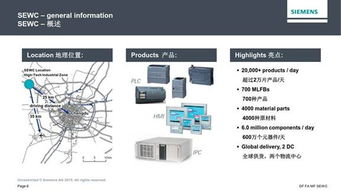 西門子工業自動化產品成都基地 SEWC主題網站與衛星定位模塊研發