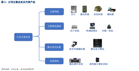 華力創通 衛星綜合應用產業化龍頭，掘金衛星定位模塊研發新藍海