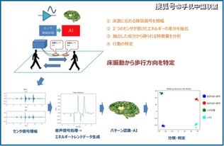 日本研發新型室內定位技術 通過地板震動判斷行走方向，或將革新衛星定位模塊研發