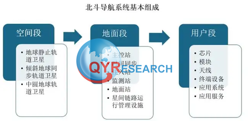 北斗導航系統市場洞察 千億藍海與衛星定位模塊研發新機遇