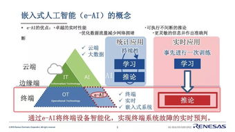 瑞薩電子攜先進終端智能方案亮相2019工博會，助力智能工廠與工業自動化
