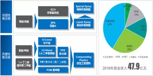 新材料雙百企業擬引入戰略投資人 深度解析企業投資管理咨詢服務的價值