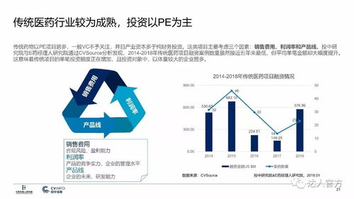 2019醫療產業投資指南 企業投資管理咨詢服務全解